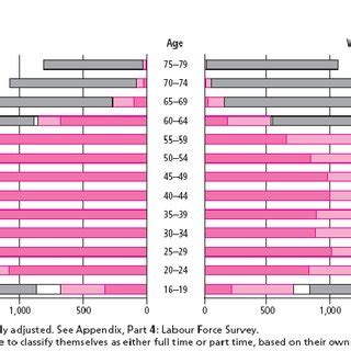 economic inactivity swindon|Economic activity status .